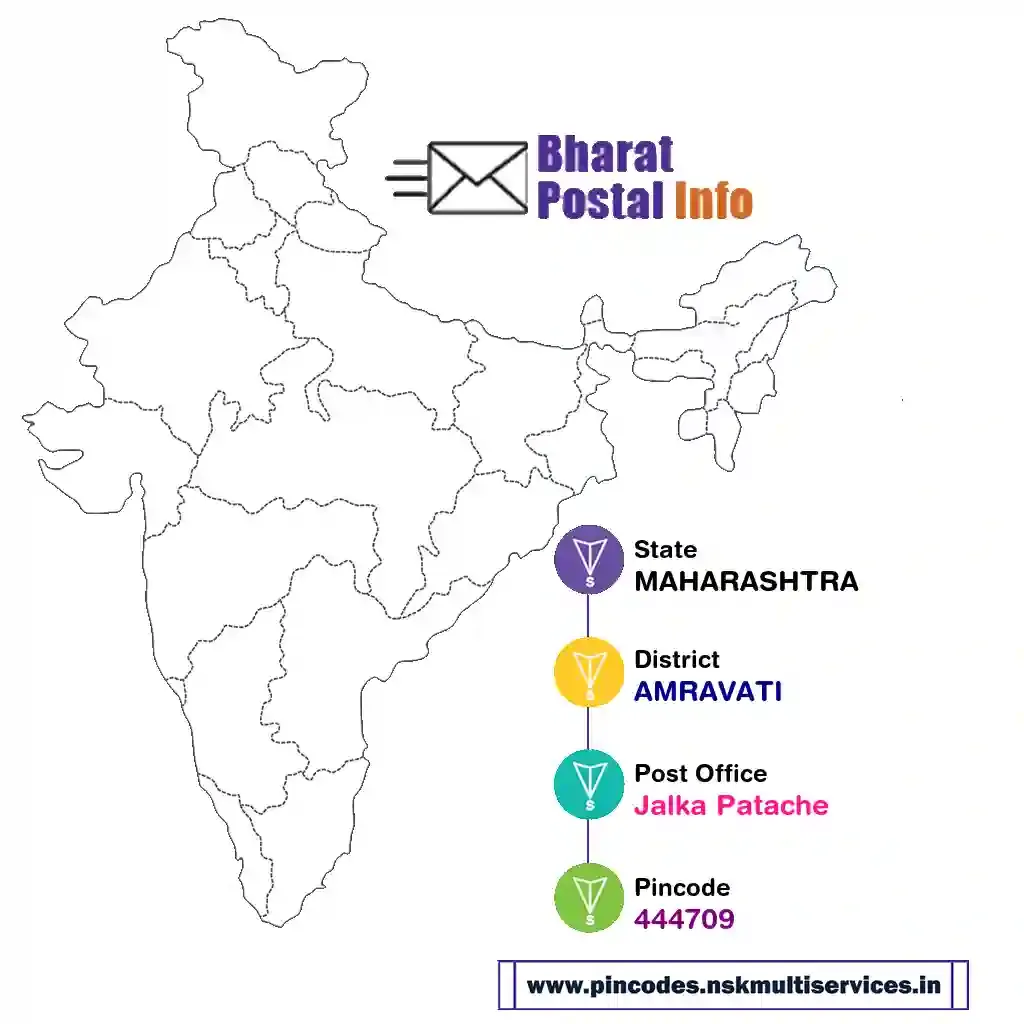 maharashtra-amravati-jalka patache-444709